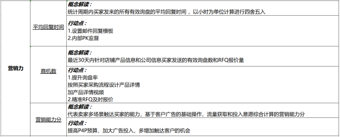 商家星等级3.0全新解读及行动指南(1)(1)1107.png