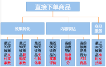 商家星等级3.0全新解读及行动指南(1)(1)1039.png