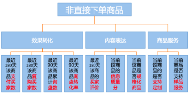 商家星等级3.0全新解读及行动指南(1)(1)1041.png