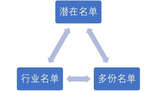 向《穷爸爸富爸爸》的富爸爸学习MSI多元化收入2905.png