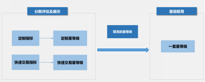 商家星等级3.0全新解读及行动指南(1)(1)390.png
