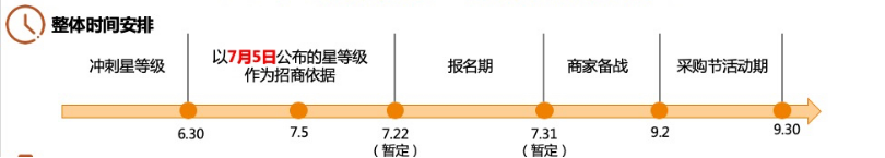 如何提升商家星等级备战9月采购节3(1)309.png