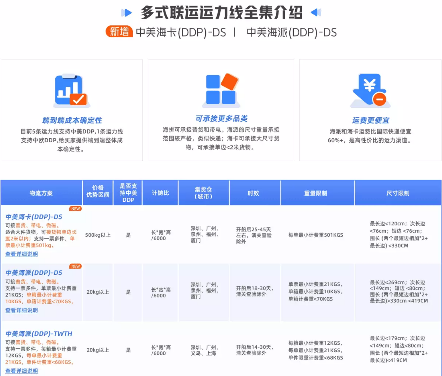 【ddp】运费模板配置指引 - 阿里巴巴国际站工具软件