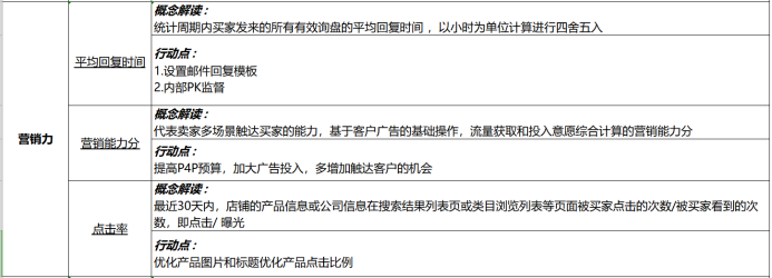 商家星等级3.0全新解读及行动指南(1)(1)1119.png