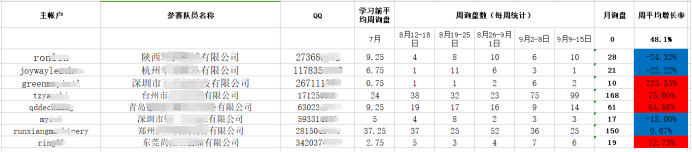 客户见证-严杰9月335.png