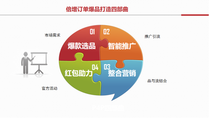 如何用好智能推广打造爆品倍增外贸订单161.png
