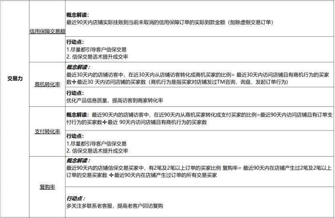商家星等级3.0全新解读及行动指南(1)(1)1143.png