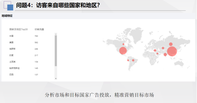 访客画像-已经修改970.png