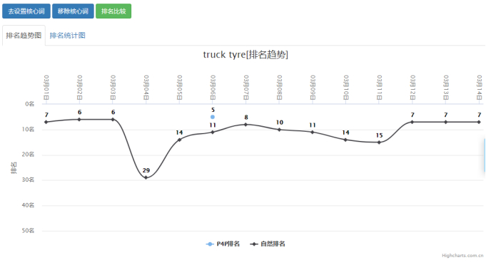 国际站商家常见问题及解决方案499.png