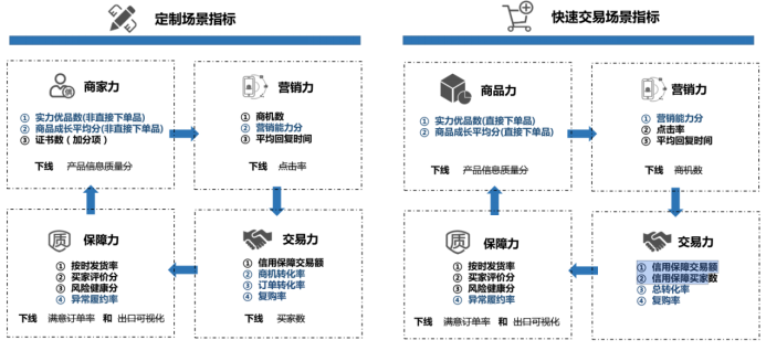 商家星等级3.0全新解读及行动指南(1)(1)521.png