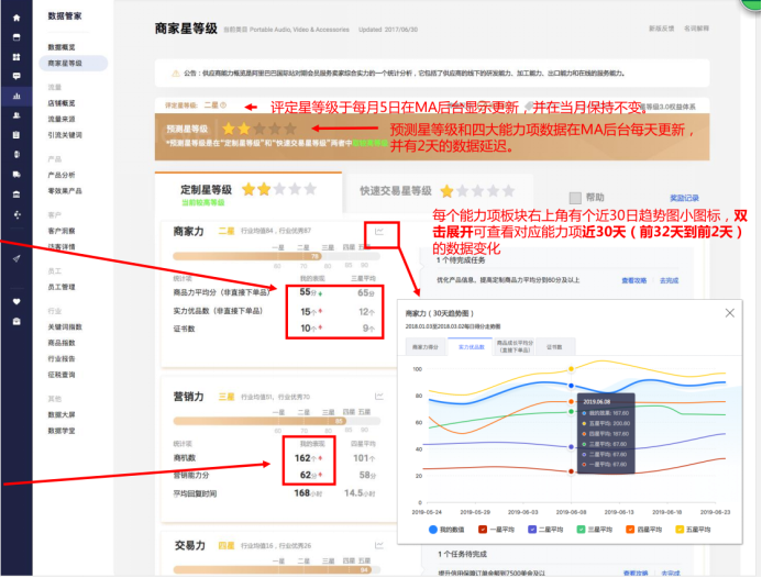 商家星等级3.0全新解读及行动指南(1)(1)833.png