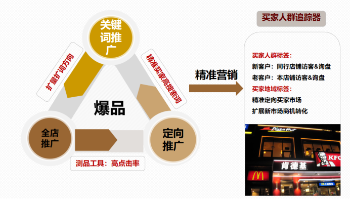 如何用好智能推广打造爆品倍增外贸订单774.png