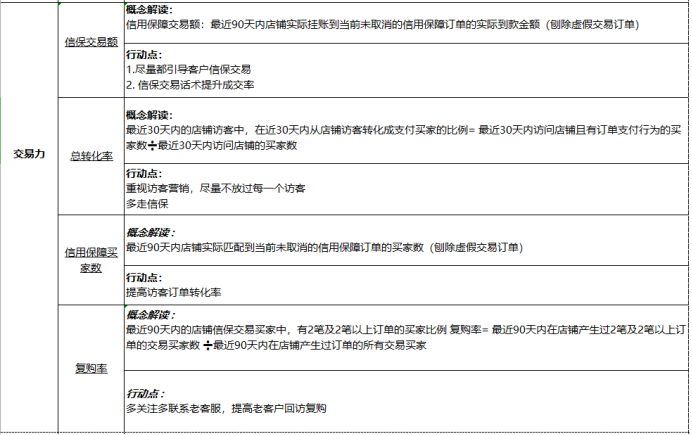 商家星等级3.0全新解读及行动指南(1)(1)1155.png
