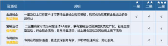 如何提升商家星等级备战9月采购节3(1)618.png