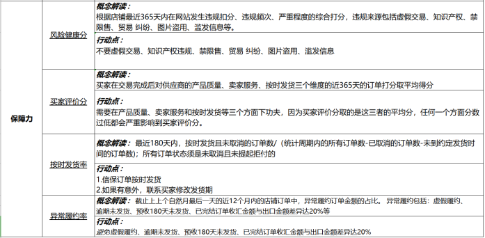 商家星等级3.0全新解读及行动指南(1)(1)1170.png