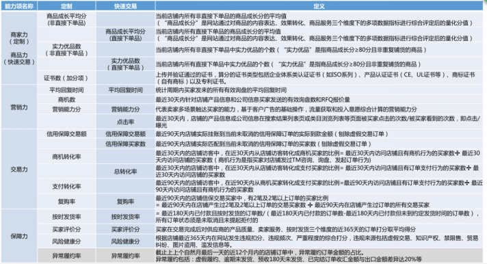 商家星等级3.0全新解读及行动指南(1)(1)969.png